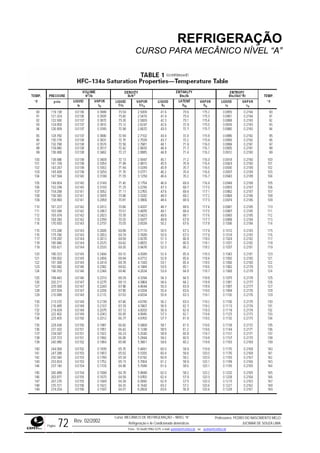 REFRIGERAÇÃO
CURSO PARA MECÂNICO NÍVEL “A”
Rev. 02/2002
Curso: MECÂNICO DE REFRIGERAÇÃO – NÍVEL “A”
Refrigeração e Ar-Condicionado domésticos
Professores: PEDRO DO NASCIMENTO MELO
JUCIMAR DE SOUZA LIMA
Página 72 Fone - 55 0xx85 9982-5275; e-mail: penmelo@cefetce.br ou jucimar@cefetce.br
 