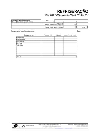 REFRIGERAÇÃO
CURSO PARA MECÂNICO NÍVEL “A”
8 - ILUMINAÇÃO E APARELHOS WATT
8.1 - Lâmpadas ou aparelho elétrico 0 1 0
SUBTOTAL 0
FATOR CLIMÁTICO DA REGIÃO 0,95
CARGA TÉRMICA TO 0 BTU/h 0TAL (kcal/h)
Res vantaponsável pelo le mento: Data:
Equipamento Potênc Quant. kcal)
Lâmpadas
ia (W) Dissip.Térmica (
orComputad
Impressora
Frigobar
Televisão
TOTAL 0
Rev. 02/2002
Curso: MECÂNICO DE REFRIGERAÇÃO – NÍVEL “A”
Refrigeração e Ar-Condicionado domésticos
Professores: PEDRO DO NASCIMENTO MELO
JUCIMAR DE SOUZA LIMA
Página 75 Fone - 55 0xx85 9982-5275; e-mail: penmelo@cefetce.br ou jucimar@cefetce.br
 