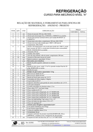 REFRIGERAÇÃO
CURSO PARA MECÂNICO NÍVEL “A”
RELAÇÃO DE MATERIAL E FERRAMENTAS PARA OF E
REFRIGERAÇÃO. ANEXO 02 - PROJETO
.
PREÇO
ICINA D
ITEM QTE UND ESPECIFICAÇÃO
UNITÁRIO TOTAL
1 1 um Alicate de pressão 200 mm, BELTZER.
2 1 um Alicate para desencapar fios, CONEXEL, CORNETA ou similar.
3 1 um Alicate para prensar terminal elétrico pré-isolado BURNDY ou
CORNETA.
4 1 um Alicate para selar tubos, comprimento 200 mm, BELTZER.
5 1 um Alicate universal cabo isolado para 1.000 V, 200 mm de
comprimento. BELTZER
6 1 um Alicate volt-amperímetro com escala para tensão até 1.000 V, escala
para corrente até 300 A e escala para resistência para continuidade,
SNAP, YOCOGAWA ou similar.
7 1 uma Almotolia 250 ml
8 1 um Araldite ultra-rápido
9 1 um Arco de serra manual, cabo de metal, comprimento 300 mm.
10 50 uma Arruela de fibra para encosto de motor
11 1 um Balde de plástico, capacidade 10 litros
12 2 uma Bancadas para trabalhos
13 L Batida de pedra (quantil, underseal ou similar)
14 kg Bidim
15 1 um Bomba de alto vácuo, vazão 7,5 m³/h e pressão residual final de 20
µHg, ROBINAIR ou similar.
16 1 uma Bomba lava-jato
17 1 um Botijão de gás butano capacidade 13 kg
18 2 uma Broca de aço rápido Ø 1/8”
19 2 uma Broca de aço rápido Ø 9/64”
20 par Bucha de bronze para motor de 1/8 CV
21 1 uma Calculadora de bolso simples, 8 dígitos.
22 4 um Cap de latão de Ø1/4”.
23 1 um Capacitor eletrolítico para partida de motor monofásico de 1,5 CV.
24 2 um Carro para transporte
25 1 um Cavalete articulado em alumínio altura 1,5 m
26 1 uma Chave allen 5/32” com haste longa
27 2 uma Chave canhão de Ø 1/4”
28 1 uma Chave catraca para refrigeração, de 1/2” ROBINAIR.
29 1 uma Chave catraca para refrigeração, de 1/4” ROBINAIR.
30 1 uma Chave catraca para refrigeração, de 3/8” ROBINAIR.
31 1 uma Chave catraca para refrigeração, de 5/16” ROBINAIR.
32 1 uma Chave de fenda phillips tipo cotoco 3/16 x 12”.
33 1 uma Chave de fenda reta tipo cotoco 3/16 x 12”.
34 1 uma Chave de regulagem 8”
35 1 um Cilindro para nitrogênio capacidade 6,6m³
36 1 uma Coil cleaner (bambona com 30 kg)
37 L Cola Fórmica (para bidim)
38 1 uma Coluna de empilhar altura 2,5 m
39 1 um Compressor de ar
40 1 um Conjunto analisador de pressão (manifold) ROBINAIR, JB ou
IMPERIAL, completo (com 3 mangueiras de alta pressão).
41 1 um Conjunto de chave de boca fixa, de ¼ a 1.1/4” BELTZER
Rev. 02/2002
Curso: MECÂNICO DE REFRIGERAÇÃO – NÍVEL “A”
Refrigeração e Ar-Condicionado domésticos
Professores: PEDRO DO NASCIMENTO MELO
JUCIMAR DE SOUZA LIMA
Página 83 Fone - 55 0xx85 9982-5275; e-mail: penmelo@cefetce.br ou jucimar@cefetce.br
 