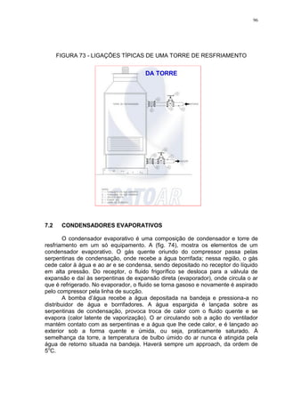 96
FIGURA 73 - LIGAÇÕES TÍPICAS DE UMA TORRE DE RESFRIAMENTO
7.2 CONDENSADORES EVAPORATIVOS
O condensador evaporativo é uma composição de condensador e torre de
resfriamento em um só equipamento. A (fig. 74), mostra os elementos de um
condensador evaporativo. O gás quente oriundo do compressor passa pelas
serpentinas de condensação, onde recebe a água borrifada; nessa região, o gás
cede calor à água e ao ar e se condensa, sendo depositado no receptor do líquido
em alta pressão. Do receptor, o fluido frigorífico se desloca para a válvula de
expansão e daí às serpentinas de expansão direta (evaporador), onde circula o ar
que é refrigerado. No evaporador, o fluido se torna gasoso e novamente é aspirado
pelo compressor pela linha de sucção.
A bomba d’água recebe a água depositada na bandeja e pressiona-a no
distribuidor de água e borrifadores. A água espargida é lançada sobre as
serpentinas de condensação, provoca troca de calor com o fluido quente e se
evapora (calor latente de vaporização). O ar circulando sob a ação do ventilador
mantém contato com as serpentinas e a água que lhe cede calor, e é lançado ao
exterior sob a forma quente e úmida, ou seja, praticamente saturado. À
semelhança da torre, a temperatura de bulbo úmido do ar nunca é atingida pela
água de retorno situada na bandeja. Haverá sempre um approach, da ordem de
5o
C.
DA TORRE
 