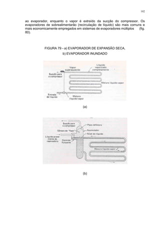 102
ao evaporador, enquanto o vapor é extraído da sucção do compressor. Os
evaporadores de sobrealimentarão (recirculação de líquido) são mais comuns e
mais economicamente empregados em sistemas de evaporadores múltiplos (fig.
80).
FIGURA 79 - a) EVAPORADOR DE EXPANSÃO SECA,
b) EVAPORADOR INUNDADO
(a)
(b)
 