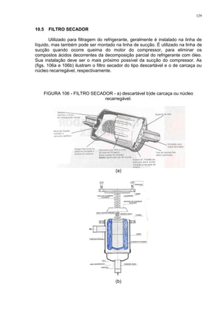129
10.5 FILTRO SECADOR
Utilizado para filtragem do refrigerante, geralmente é instalado na linha de
líquido, mas também pode ser montado na linha de sucção. É utilizado na linha de
sucção quando ocorre queima do motor do compressor, para eliminar os
compostos ácidos decorrentes da decomposição parcial do refrigerante com óleo.
Sua instalação deve ser o mais próximo possível da sucção do compressor. As
(figs. 106a e 106b) ilustram o filtro secador do tipo descartável e o de carcaça ou
núcleo recarregável, respectivamente.
FIGURA 106 - FILTRO SECADOR - a) descartável b)de carcaça ou núcleo
recarregável.
(a)
(b)
 