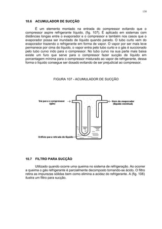 130
10.6 ACUMULADOR DE SUCÇÃO
É um elemento montado na entrada do compressor evitando que o
compressor aspire refrigerante líquido, (fig. 107). É aplicado em sistemas com
distâncias longas entre o evaporador e o compressor e também nos casos que o
evaporador possa ser inundado de líquido quando parado. O tubo curto vem do
evaporador trazendo o refrigerante em forma de vapor. O vapor por ser mais leve
permanece por cima do líquido, o vapor entra pelo tubo curto e o gás é succionado
pelo tubo curvo indo para o compressor. No tubo curvo na sua parte mais baixa
existe um furo que serve para o compressor fazer sucção de líquido em
porcentagem mínima para o compressor misturado ao vapor de refrigerante, dessa
forma o líquido consegue ser dosado evitando de ser prejudicial ao compressor.
FIGURA 107 - ACUMULADOR DE SUCÇÃO
10.7 FILTRO PARA SUCÇÃO
Utilizado quando ocorre uma queima no sistema de refrigeração. Ao ocorrer
a queima o gás refrigerante é parcialmente decomposto tornando-se ácido. O filtro
retira as impurezas sólidas bem como elimina a acidez do refrigerante. A (fig. 108)
ilustra um filtro para sucção.
 