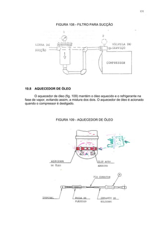 131
FIGURA 108 - FILTRO PARA SUCÇÃO
10.8 AQUECEDOR DE ÓLEO
O aquecedor de óleo (fig. 109) mantém o óleo aquecido e o refrigerante na
fase de vapor, evitando assim, a mistura dos dois. O aquecedor de óleo é acionado
quando o compressor é desligado.
FIGURA 109 - AQUECEDOR DE ÓLEO
 