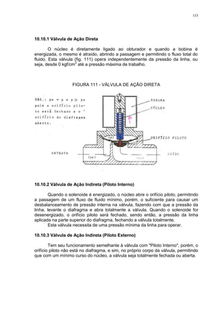 133
10.10.1 Válvula de Ação Direta
O núcleo é diretamente ligado ao obturador e quando a bobina é
energizada, o mesmo é atraído, abrindo a passagem e permitindo o fluxo total do
fluido. Esta válvula (fig. 111) opera independentemente da pressão da linha, ou
seja, desde 0 kgf/cm2
até a pressão máxima de trabalho.
FIGURA 111 - VÁLVULA DE AÇÃO DIRETA
10.10.2 Válvula de Ação Indireta (Piloto Interno)
Quando o solenoide é energizado, o núcleo abre o orifício piloto, permitindo
a passagem de um fluxo de fluido mínimo, porém, o suficiente para causar um
desbalanceamento de pressão interna na válvula, fazendo com que a pressão da
linha, levante o diafragma e abra totalmente a válvula. Quando o solenoide for
desenergizado, o orifício piloto será fechado, sendo então, a pressão da linha
aplicada na parte superior do diafragma, fechando a válvula totalmente.
Esta válvula necessita de uma pressão mínima da linha para operar.
10.10.3 Válvula de Ação Indireta (Piloto Externo)
Tem seu funcionamento semelhante à válvula com "Piloto Interno", porém, o
orifício piloto não está no diafragma, e sim, no próprio corpo da válvula, permitindo
que com um mínimo curso do núcleo, a válvula seja totalmente fechada ou aberta.
 