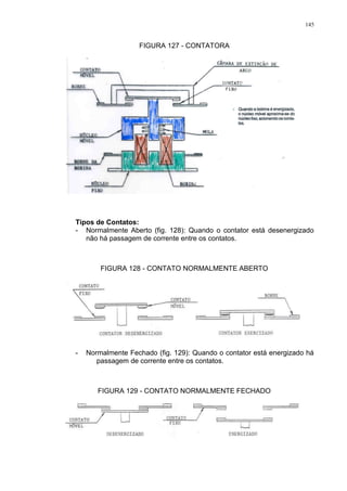 145
FIGURA 127 - CONTATORA
Tipos de Contatos:
- Normalmente Aberto (fig. 128): Quando o contator está desenergizado
não há passagem de corrente entre os contatos.
FIGURA 128 - CONTATO NORMALMENTE ABERTO
- Normalmente Fechado (fig. 129): Quando o contator está energizado há
passagem de corrente entre os contatos.
FIGURA 129 - CONTATO NORMALMENTE FECHADO
 