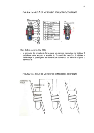 149
FIGURA 134 - RELÊ DE MERCÚRIO SEM SOBRE-CORRENTE
Com Sobre-corrente (fig. 135):
- a corrente do circuito de força gera um campo magnético na bobina, 5
suficiente para erguer o atuador 6. O nível de mercúrio 8 abaixa e
interrompe a passagem de corrente de comando do terminal A para o
terminal B.
FIGURA 135 - RELÊ DE MERCÚRIO SEM SOBRE-CORRENTE
 