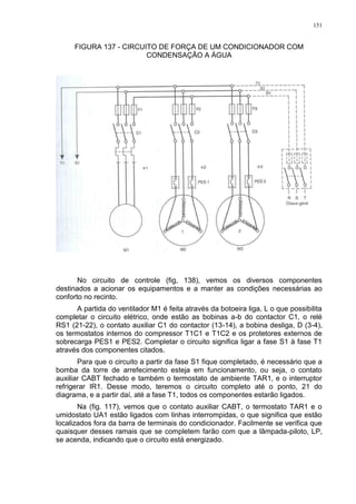 151
FIGURA 137 - CIRCUITO DE FORÇA DE UM CONDICIONADOR COM
CONDENSAÇÃO A ÁGUA
No circuito de controle (fig, 138), vemos os diversos componentes
destinados a acionar os equipamentos e a manter as condições necessárias ao
conforto no recinto.
A partida do ventilador M1 é feita através da botoeira liga, L o que possibilita
completar o circuito elétrico, onde estão as bobinas a-b do contactor C1, o relé
RS1 (21-22), o contato auxiliar C1 do contactor (13-14), a bobina desliga, D (3-4),
os termostatos internos do compressor T1C1 e T1C2 e os protetores externos de
sobrecarga PES1 e PES2. Completar o circuito significa ligar a fase S1 à fase T1
através dos componentes citados.
Para que o circuito a partir da fase S1 fique completado, é necessário que a
bomba da torre de arrefecimento esteja em funcionamento, ou seja, o contato
auxiliar CABT fechado e também o termostato de ambiente TAR1, e o interruptor
refrigerar IR1. Desse modo, teremos o circuito completo até o ponto, 21 do
diagrama, e a partir daí, até a fase T1, todos os componentes estarão ligados.
Na (fig. 117), vemos que o contato auxiliar CABT, o termostato TAR1 e o
umidostato UA1 estão ligados com linhas interrompidas, o que significa que estão
localizados fora da barra de terminais do condicionador. Facilmente se verifica que
quaisquer desses ramais que se completem farão com que a lâmpada-piloto, LP,
se acenda, indicando que o circuito está energizado.
 