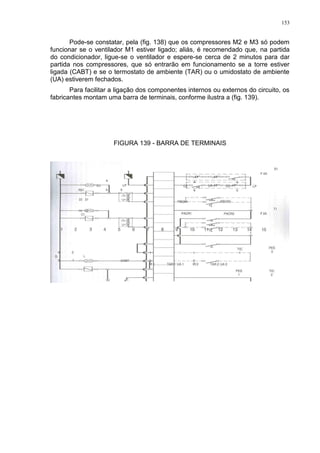 153
Pode-se constatar, pela (fig. 138) que os compressores M2 e M3 só podem
funcionar se o ventilador M1 estiver ligado; aliás, é recomendado que, na partida
do condicionador, ligue-se o ventilador e espere-se cerca de 2 minutos para dar
partida nos compressores, que só entrarão em funcionamento se a torre estiver
ligada (CABT) e se o termostato de ambiente (TAR) ou o umidostato de ambiente
(UA) estiverem fechados.
Para facilitar a ligação dos componentes internos ou externos do circuito, os
fabricantes montam uma barra de terminais, conforme ilustra a (fig. 139).
FIGURA 139 - BARRA DE TERMINAIS
 