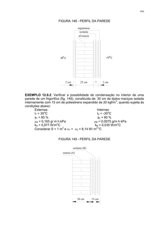 166
FIGURA 148 - PERFIL DA PAREDE
25 cm2 cm ? 2 cm
alvenaria
isolante
argamassa
-10 C
o
35 C
o
EXEMPLO 12.9.2: Verificar a possibilidade de condensação no interior de uma
parede de um frigorífico (fig. 149), constituída de: 30 cm de tijolos maciços isolada
internamente com 15 cm de poliestireno expandido de 20 kgf/m3
, quando sujeita às
condições abaixo:
Externas: Internas:
t1 = 30o
C t2 = -30o
C
1 = 85 % 2 = 90 %
A = 0,165 g/ m h kPa B = 0,0075 g/m h kPa
kA = 0,977 W/mo
C kB = 0,035 W/mo
C
Considerar S = 1 m2
e 1 = 2 = 8,14 W/ m2 o
C
FIGURA 149 - PERFIL DA PAREDE
30 cm 15 cm
alvenaria (A)
isolante (B)
 