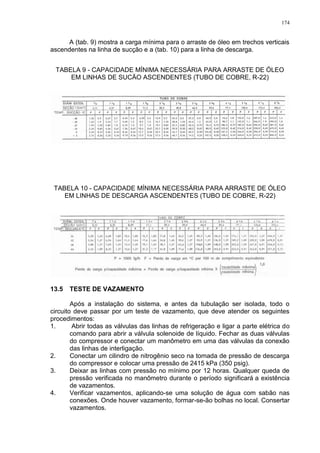 174
A (tab. 9) mostra a carga mínima para o arraste de óleo em trechos verticais
ascendentes na linha de sucção e a (tab. 10) para a linha de descarga.
TABELA 9 - CAPACIDADE MÍNIMA NECESSÁRIA PARA ARRASTE DE ÓLEO
EM LINHAS DE SUCÄO ASCENDENTES (TUBO DE COBRE, R-22)
TABELA 10 - CAPACIDADE MÍNIMA NECESSÁRIA PARA ARRASTE DE ÓLEO
EM LINHAS DE DESCARGA ASCENDENTES (TUBO DE COBRE, R-22)
13.5 TESTE DE VAZAMENTO
Após a instalação do sistema, e antes da tubulação ser isolada, todo o
circuito deve passar por um teste de vazamento, que deve atender os seguintes
procedimentos:
1. Abrir todas as válvulas das linhas de refrigeração e ligar a parte elétrica do
comando para abrir a válvula solenoide de líquido. Fechar as duas válvulas
do compressor e conectar um manômetro em uma das válvulas da conexão
das linhas de interligação.
2. Conectar um cilindro de nitrogênio seco na tomada de pressão de descarga
do compressor e colocar uma pressão de 2415 kPa (350 psig).
3. Deixar as linhas com pressão no mínimo por 12 horas. Qualquer queda de
pressão verificada no manômetro durante o período significará a existência
de vazamentos.
4. Verificar vazamentos, aplicando-se uma solução de água com sabão nas
conexões. Onde houver vazamento, formar-se-ão bolhas no local. Consertar
vazamentos.
 