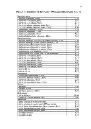 182
TABELA 12 - COEFICIENTE TOTAL DE TRANSMISSÃO DE CALOR, W/m2 o
C
Parede interna
. simples (madeira), 1,5cm 3,35
. concreto sem reboco, 5cm 3,61
. concreto sem reboco, 10cm 3,14
. concreto reboco nas duas faces, 5cm 3,14
. concreto reboco nas duas faces, 15cm 2,56
. tijolo cheio, rebocada , 12cm 2,38
. tijolo oco, rebocada , 12cm 2,21
. tijolo oco, rebocada , 25cm 1,55
. tijolo refratário cheio, rebocada , 25cm 1,86
Parede externa
. simples de chapa ondulada de cimento-amianto, 1 cm 6,58
. simples de chapa lisa de cimento-amianto, 1 cm 6,23
. tijolo comum, cheios sem reboco, 25 cm 2,04
. tijolo comum, cheios com reboco, 25 cm 1,98
. tijolo comum, cheios com reboco, 12 cm 1,56
. tijolo comum oco, rebocado, 25 cm 2,11
. tijolo comum oco, 25 cm, com 1,5 cm de celotex 1,14
. concreto sem reboco, 5cm 4,88
. concreto sem reboco, 10cm 4,19
. concreto sem reboco, 15cm 3,61
. concreto com reboco, 5cm 4,07
. concreto com reboco, 10cm 3,49
. concreto com reboco, 15cm 3,14
. pedra , 20 cm 3,98
. pedra , 40 cm 2,78
Entrepisos
. madeira sobre barrotes, 2,5cm 1,98
. madeira, 2,5cm e celotex, 1,5cm 1,00
. concreto rebocado, 10cm 2,33
. concreto com piso de taco, 10 cm 1,10
Forros
. estuque 3,92
. celotex, 1,5cm 2,11
. celotex e estuque, 2,5cm 1,30
Coberturas
. telha de barro 11,63
. madeira, 2,5cm e telha de barro 3,02
Aberturas
. porta simples de ferro com vidros 7,56
. porta simples de madeira com 85% de vidros 6,40
. porta dupla de madeira com vidros (espaço> 2cm) 2,56
. porta de madeira maciças, 2cm 3,92
. porta de madeira maciças, 4cm 2,62
. clarabóia simples 7,56
. clarabóia dupla 3,49
 