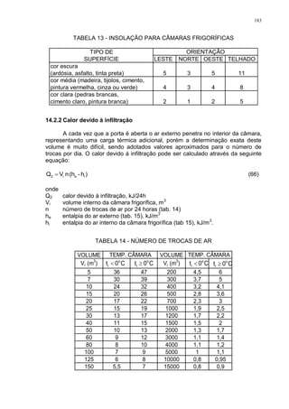 183
TABELA 13 - INSOLAÇÃO PARA CÂMARAS FRIGORÍFICAS
TIPO DE
SUPERFÍCIE LESTE NORTE OESTE TELHADO
cor escura
(ardósia, asfalto, tinta preta) 5 3 5 11
cor média (madeira, tijolos, cimento,
pintura vermelha, cinza ou verde) 4 3 4 8
cor clara (pedras brancas,
cimento claro, pintura branca) 2 1 2 5
ORIENTAÇÃO
14.2.2 Calor devido à infiltração
A cada vez que a porta é aberta o ar externo penetra no interior da câmara,
representando uma carga térmica adicional, porém a determinação exata deste
volume é muito difícil, sendo adotados valores aproximados para o número de
trocas por dia. O calor devido à infiltração pode ser calculado através da seguinte
equação:
)h-(hnVQ iei2  (66)
onde
Q2 calor devido à infiltração, kJ/24h
Vi volume interno da câmara frigorífica, m3
n número de trocas de ar por 24 horas (tab. 14)
he entalpia do ar externo (tab. 15), kJ/m3
hi entalpia do ar interno da câmara frigorífica (tab 15), kJ/m3
.
TABELA 14 - NÚMERO DE TROCAS DE AR
VOLUME VOLUME
Vi (m
3
) Vi (m
3
)
5 36 47 200 4,5 6
7 30 39 300 3,7 5
10 24 32 400 3,2 4,1
15 20 26 500 2,8 3,6
20 17 22 700 2,3 3
25 15 19 1000 1,9 2,5
30 13 17 1200 1,7 2,2
40 11 15 1500 1,5 2
50 10 13 2000 1,3 1,7
60 9 12 3000 1,1 1,4
80 8 10 4000 1,1 1,2
100 7 9 5000 1 1,1
125 6 8 10000 0,8 0,95
150 5,5 7 15000 0,8 0,9
TEMP. CÂMARA TEMP. CÂMARA
C0t o
i C0t o
i C0t o
i  C0t o
i 
 