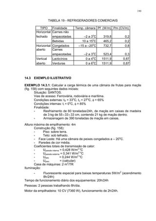 190
TABELA 19 - REFRIGERADORES COMERCIAIS
TIPO Finalidade Temp. câmara Pf (W/m) Pm (CV/m)
Horizontal Carnes não
fechado empacotadas –2 a 3
o
C 319,8 0,2
Bebidas 10 a 15
o
C 465,2 0,2
Horizontal Congelados –15 a –20
o
C 732,7 0,8
aberto Carnes
empacotadas –2 a 3
o
C 523,4 0,3
Vertical Lacticínios 0 a 4
o
C 1511,9 0,87
aberto Verduras 0 a 6
o
C 1511,9 0,87
14.3 EXEMPLO ILUSTRATIVO
EXEMPLO 14.3.1: Calcular a carga térmica de uma câmara de frutas para maçãs
(fig. 158) com seguintes dados iniciais:
Situação: SANTOS.
Vias de acesso: Ferroviária, rodoviária e marítima.
Condições externas: tS = 33o
C, tu = 27o
C,  = 65%
Condições internas: ti = 0o
C,  = 85%
Finalidade:
- Resfriamento de 60 toneladas/24h, de maçãs em caixas de madeira
de 3 kg de 553333 cm, contendo 21 kg de maçãs dentro.
- Armazenagem de 390 toneladas de maçãs em caixas.
Altura máxima de empilhamento: 4m
Construção (fig. 158):
- Piso: sobre terra.
- Teto: sob telhado.
- Face Leste: Há uma câmara de peixes congelados a – 20o
C.
- Paredes de cor média.
Coeficientes totais de transmissão de calor:
- Uparede interna = 0,428 W/m2 o
C
- Uparede externa = 0,341 W/m2 o
C
- Uteto = 0,244 W/m2 o
C
- Upiso = (calcular)
Casa de máquinas: 2 m2
/TR
Iluminação:
- Fluorescente especial para baixas temperaturas 5W/m2
(acendimento
8h/24h)
Tempo de funcionamento diário dos equipamentos: 20h/24h
Pessoas: 2 pessoas trabalhando 8h/dia.
Motor da empilhadeira: 10 CV (7360 W), funcionamento de 2h/24h.
 
