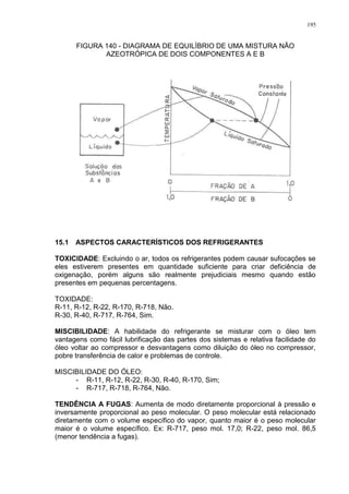 195
FIGURA 140 - DIAGRAMA DE EQUILÍBRIO DE UMA MISTURA NÃO
AZEOTRÓPICA DE DOIS COMPONENTES A E B
15.1 ASPECTOS CARACTERÍSTICOS DOS REFRIGERANTES
TOXICIDADE: Excluindo o ar, todos os refrigerantes podem causar sufocações se
eles estiverem presentes em quantidade suficiente para criar deficiência de
oxigenação, porém alguns são realmente prejudiciais mesmo quando estão
presentes em pequenas percentagens.
TOXIDADE:
R-11, R-12, R-22, R-170, R-718, Não.
R-30, R-40, R-717, R-764, Sim.
MISCIBILIDADE: A habilidade do refrigerante se misturar com o óleo tem
vantagens como fácil lubrificação das partes dos sistemas e relativa facilidade do
óleo voltar ao compressor e desvantagens como diluição do óleo no compressor,
pobre transferência de calor e problemas de controle.
MISCIBILIDADE DO ÓLEO:
- R-11, R-12, R-22, R-30, R-40, R-170, Sim;
- R-717, R-718, R-764, Não.
TENDÊNCIA A FUGAS: Aumenta de modo diretamente proporcional à pressão e
inversamente proporcional ao peso molecular. O peso molecular está relacionado
diretamente com o volume específico do vapor, quanto maior é o peso molecular
maior é o volume específico. Ex: R-717, peso mol. 17,0; R-22, peso mol. 86,5
(menor tendência a fugas).
 