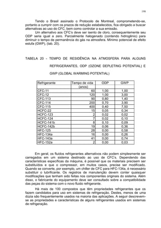 198
Tendo o Brasil assinado o Protocolo de Montreal, comprometendo-se,
portanto a cumprir com os prazos de redução estabelecidos, fica obrigado a buscar
alternativas ao uso do CFC, bem como controlar a sua emissão.
Um alternativo aos CFC’s deve ser isento de cloro, consequentemente seu
ODP seria igual a zero. Parcialmente halogenado (contendo hidrogênio) para
diminuir o tempo de permanência do gás na atmosfera. Mínimo potencial de efeito
estufa (GWP), (tab. 20).
TABELA 20 - TEMPO DE RESIDÊNCIA NA ATMOSFERA PARA ALGUNS
REFRIGERANTES, ODP (OZONE DEPLETING POTENTIAL) E
GWP (GLOBAL WARMING POTENTIAL)
Refrigerante Tempo de vida ODP GWP
(anos)
CFC-11 60 1,00 1,00
CFC-12 120 1,00 3,00
CFC-113 90 0,80 1,40
CFC-114 200 0,70 3,90
CFC-115 400 0,40 7,50
HCFC-22 15 0,05 0,34
HCFC-123 2 0,02 0,02
HCFC-124 7 0,02 0,10
HCFC-141b 8 0,10 0,09
HCFC-142b 19 0,06 0,36
HFC-125 28 0,00 0,58
HFC-134a 16 0,00 0,26
HFC-143a 41 0,00 0,74
HFC-152a 2 0,00 0,03
Em geral, os fluidos refrigerantes alternativos não podem simplesmente ser
carregados em um sistema destinado ao uso de CFC’s. Dependendo das
características específicas da máquina, é possível que os materiais precisem ser
substituídos e que o compressor, em muitos casos, precise ser modificado.
Quando se converte, por exemplo, um chiller de CFC para HFC-134a, é necessário
substituir o lubrificante. Os registros de manutenção devem conter quaisquer
modificações que tenham sido feitas nos componentes originais do sistema. Além
disso, o fabricante do equipamento deve ser consultado sobre a compatibilidade
das peças do sistema com o novo fluido refrigerante.
Há mais de 100 compostos que têm propriedades refrigerantes que os
fazem candidatos para uso em sistemas de refrigeração. Destes, menos de uma
dúzia são frequentemente usados na maioria das aplicações. A seguir descrevem-
se as propriedades e características de alguns refrigerantes usados em sistemas
de refrigeração.
 