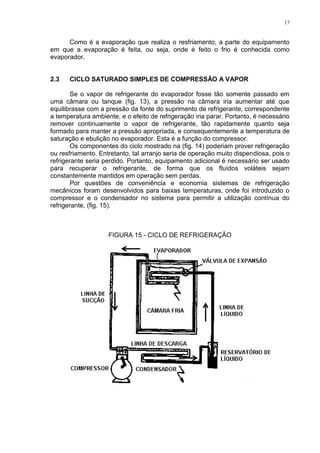 17
Como é a evaporação que realiza o resfriamento, a parte do equipamento
em que a evaporação é feita, ou seja, onde é feito o frio é conhecida como
evaporador.
2.3 CICLO SATURADO SIMPLES DE COMPRESSÃO A VAPOR
Se o vapor de refrigerante do evaporador fosse tão somente passado em
uma câmara ou tanque (fig. 13), a pressão na câmara iria aumentar até que
equilibrasse com a pressão da fonte do suprimento de refrigerante, correspondente
a temperatura ambiente, e o efeito de refrigeração iria parar. Portanto, é necessário
remover continuamente o vapor de refrigerante, tão rapidamente quanto seja
formado para manter a pressão apropriada, e consequentemente a temperatura de
saturação e ebulição no evaporador. Esta é a função do compressor.
Os componentes do ciclo mostrado na (fig. 14) poderiam prover refrigeração
ou resfriamento. Entretanto, tal arranjo seria de operação muito dispendiosa, pois o
refrigerante seria perdido. Portanto, equipamento adicional é necessário ser usado
para recuperar o refrigerante, de forma que os fluídos voláteis sejam
constantemente mantidos em operação sem perdas.
Por questões de conveniência e economia sistemas de refrigeração
mecânicos foram desenvolvidos para baixas temperaturas, onde foi introduzido o
compressor e o condensador no sistema para permitir a utilização contínua do
refrigerante, (fig. 15).
FIGURA 15 - CICLO DE REFRIGERAÇÃO
 