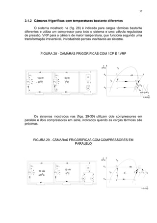 37
3.1.2 Câmaras frigoríficas com temperaturas bastante diferentes
O sistema mostrado na (fig. 28) é indicado para cargas térmicas bastante
diferentes e utiliza um compressor para todo o sistema e uma válvula reguladora
de pressão, VRP para a câmara de maior temperatura, que funciona segundo uma
transformação irreversível, introduzindo perdas inevitáveis ao sistema.
FIGURA 28 - CÂMARAS FRIGORÍFICAS COM 1CP E 1VRP
1VE
EV1
o
- 20 C
VE
EV2
2
CP
pe
0 C
o
CD
pc
t e
t c
10 kW 2 kW
h = h
65
Os sistemas mostrados nas (figs. 29-30) utilizam dois compressores em
paralelo e dois compressores em série, indicados quando as cargas térmicas são
próximas.
FIGURA 29 - CÂMARAS FRIGORÍFICAS COM COMPRESSORES EM
PARALELO
1
1
EV
VE 2
2
EV
VE
CD
CP
10 kW
o
- 20 C
12 kW
0 C
o
pe
cp
ct
et
1 CP2
 