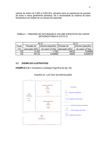 42
valores da ordem de 3.500 a 4.000 kPa, elevados para as espessuras de paredes
de tubos e vasos geralmente adotados, daí a necessidade do sistema de baixa
temperatura ser dotado de um tanque de expansão.
TABELA 1 - PRESSÃO DE SATURAÇÃO E VOLUME ESPECÍFICO DO VAPOR
SATURADO PARA R-12 E R-13
Temp. Pressão de Volume específico Pressão de Volume específico
(
o
C) saturação (kPa) do vapor (m
3
/kg) saturação (kPa) do vapor (m
3
/kg)
–70 12,42 1,146 180,9 0,08488
25 651,6 0,02686 3560 0,002915
R-12 R-13
3.3 EXEMPLOS ILUSTRATIVOS
EXEMPLO 3.3.1: Considere a instalação frigorífica da (fig. 34):
FIGURA 34 - LAY-OUT DA INSTALAÇÃO
ANTE
CÂMARA
CP - Compressor alternativo
- Válvula redutora de pressão
- Válvula de expansão termostática
CD - Serpentina condensadora
EV - Serpentina evaporadora
P
LEGENDA
RESFRIAMENTO
DE
CARNE
CONGELAMENTO
DE
CARNE
- 25 °C
15 kW
10 kW
0 °C
CASA
DE
MÁQUINAS
10 °C
1 kW
 