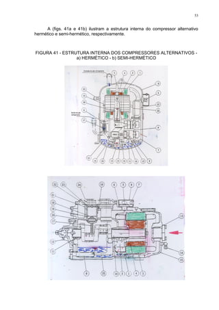 53
A (figs. 41a e 41b) ilustram a estrutura interna do compressor alternativo
hermético e semi-hermético, respectivamente.
FIGURA 41 - ESTRUTURA INTERNA DOS COMPRESSORES ALTERNATIVOS -
a) HERMÉTICO - b) SEMI-HERMÉTICO
 