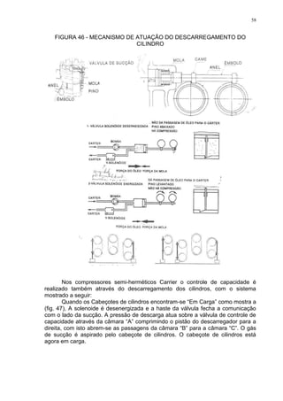 58
FIGURA 46 - MECANISMO DE ATUAÇÃO DO DESCARREGAMENTO DO
CILINDRO
Nos compressores semi-herméticos Carrier o controle de capacidade é
realizado também através do descarregamento dos cilindros, com o sistema
mostrado a seguir:
Quando os Cabeçotes de cilindros encontram-se “Em Carga” como mostra a
(fig. 47), A solenoide é desenergizada e a haste da válvula fecha a comunicação
com o lado da sucção. A pressão de descarga atua sobre a válvula de controle de
capacidade através da câmara “A” comprimindo o pistão do descarregador para a
direita, com isto abrem-se as passagens da câmara “B” para a câmara “C”. O gás
de sucção é aspirado pelo cabeçote de cilindros. O cabeçote de cilindros está
agora em carga.
 
