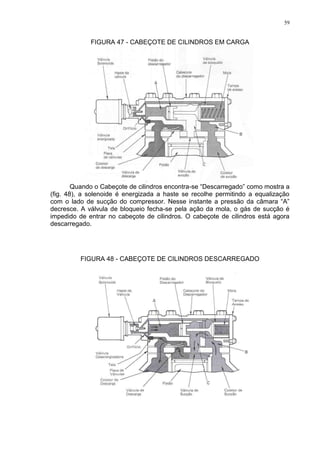 59
FIGURA 47 - CABEÇOTE DE CILINDROS EM CARGA
Quando o Cabeçote de cilindros encontra-se “Descarregado” como mostra a
(fig. 48), a solenoide é energizada a haste se recolhe permitindo a equalização
com o lado de sucção do compressor. Nesse instante a pressão da câmara “A”
decresce. A válvula de bloqueio fecha-se pela ação da mola, o gás de sucção é
impedido de entrar no cabeçote de cilindros. O cabeçote de cilindros está agora
descarregado.
FIGURA 48 - CABEÇOTE DE CILINDROS DESCARREGADO
 