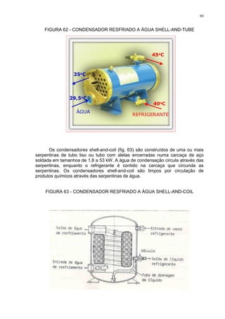 80
FIGURA 62 - CONDENSADOR RESFRIADO A ÁGUA SHELL-AND-TUBE
Os condensadores shell-and-coil (fig. 63) são construídos de uma ou mais
serpentinas de tubo liso ou tubo com aletas encerradas numa carcaça de aço
soldada em tamanhos de 1,8 a 53 kW. A água de condensação circula através das
serpentinas, enquanto o refrigerante é contido na carcaça que circunda as
serpentinas. Os condensadores shell-and-coil são limpos por circulação de
produtos químicos através das serpentinas de água.
FIGURA 63 - CONDENSADOR RESFRIADO A ÁGUA SHELL-AND-COIL
ÁGUA
REFRIGERANTE
35oC
29,5oC
40oC
45oC
 