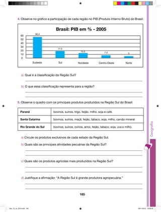 4. Observe no gráfico a participação de cada região no PIB (Produto Interno Bruto) do Brasil: 
7,4 5 13,5 
Paraná bovinos, suínos, trigo, feijão, milho, soja e café. 
Santa Catarina bovinos, suínos, maçã, feijão, tabaco, soja, milho, carvão mineral. 
Rio Grande do Sul bovinos, suínos, ovinos, arroz, feijão, tabaco, soja, uva e milho. 
165 
60 
50 
40 
30 
20 
10 
0 
Brasil: PIB em % - 2005 
17,5 
56,4 
Sudeste Sul Nordeste Centro-Oeste Norte 
a) Qual é a classificação da Região Sul? 
______________________________________________________________________________ 
b) O que essa classificação representa para a região? 
______________________________________________________________________________ 
______________________________________________________________________________ 
5. Observe o quadro com os principais produtos produzidos na Região Sul do Brasil: 
a) Circule os produtos exclusivos de cada estado da Região Sul. 
b) Quais são as principais atividades pecuárias da Região Sul? 
______________________________________________________________________________ 
______________________________________________________________________________ 
c) Quais são os produtos agrícolas mais produzidos na Região Sul? 
______________________________________________________________________________ 
______________________________________________________________________________ 
d) Justifique a afirmação: “A Região Sul é grande produtora agropecuária.” 
______________________________________________________________________________ 
______________________________________________________________________________ 
Geo_7a_2s_2010.indd 165 09/11/2010 10:26:30 
 