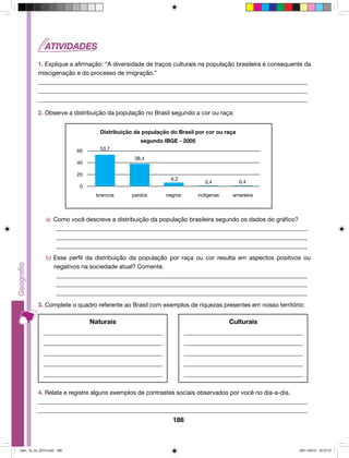 1. Explique a afirmação: “A diversidade de traços culturais na população brasileira é consequente da 
miscigenação e do processo de imigração.” 
_________________________________________________________________________________________ 
_________________________________________________________________________________________ 
_________________________________________________________________________________________ 
2. Observe a distribuição da população no Brasil segundo a cor ou raça: 
Distribuição da população do Brasil por cor ou raça 
segundo IBGE - 2005 
60 
40 
20 
0 
53,7 
38,4 
6,2 
0,4 0,4 
brancos pardos negros indígenas amarelos 
a) Como você descreve a distribuição da população brasileira segundo os dados do gráfico? 
_ ___________________________________________________________________________________ 
_ ___________________________________________________________________________________ 
_ ___________________________________________________________________________________ 
b) Esse perfil da distribuição da população por raça ou cor resulta em aspectos positivos ou 
negativos na sociedade atual? Comente. 
_ ___________________________________________________________________________________ 
_ ___________________________________________________________________________________ 
_ ___________________________________________________________________________________ 
3. Complete o quadro referente ao Brasil com exemplos de riquezas presentes em nosso território: 
188 
Naturais 
____________________________________ 
____________________________________ 
____________________________________ 
____________________________________ 
____________________________________ 
Culturais 
____________________________________ 
____________________________________ 
____________________________________ 
____________________________________ 
____________________________________ 
4. Relate e registre alguns exemplos de contrastes sociais observados por você no dia-a-dia. 
_________________________________________________________________________________________ 
_________________________________________________________________________________________ 
Geo_7a_2s_2010.indd 188 09/11/2010 10:27:27 
 