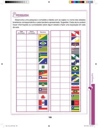 Desenvolva uma pesquisa e complete a tabela com as siglas e o nome dos estados 
brasileiros correspondente a cada bandeira apresentada. Sugestão: Cada aluno poderá 
trazer informações ou curiosidades sobre algum estado e fazer uma exposição em sala 
de aula. 
195 
Geo_7a_2s_2010.indd 195 09/11/2010 10:27:48 
 