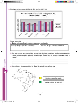 3. Observe o gráfico de urbanização das regiões do Brasil: 
Agora responda: 
a) Quais regiões do Brasil possuem grau de urbanização: 
maiores do que a média nacional? menores do que a média nacional? 
b) Comparando o período de 1991 e o período de 2000, qual foi a região que apresentou 
maior crescimento no grau de urbanização? Quais são os fatores negativos para a 
região? 
____________________________________________________________________________ 
____________________________________________________________________________ 
____________________________________________________________________________ 
c) Identifique e pinte as regiões do Brasil de acordo com a legenda: 
152 
Região mais urbanizada 
Região menos urbanizada 
Geo_7a_2s_2010.indd 152 09/11/2010 10:26:06 
 