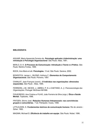 BIBLIOGRAFIA 
AGUIAR, Maria Aparecida Ferreira de. Psicologia aplicada à Administração: uma 
introdução à Psicologia Organizacional. São Paulo: Atlas, 1981. 
BERLO, D. K. O Processo da Comunicação: Introdução á Teoria e á Prática. São 
Paulo: Martins Fontes, 1999. 
BOCK, Ana Maria et alii. Psicologias. 13 ed. São Paulo: Saraiva, 2002. 
BOWDITCH, James L.; BUONO, Anthony F. Elementos do Comportamento 
Organizacional. São Paulo: Pioneira, 1997. 
CHANLAT, Jean-François (coord.). O indivíduo nas organizações: dimensões 
esquecidas. São Paulo : Atlas, 1994. 
FERREIRA, J.M.; NEVES, J.; ABREU, P. N. e CAETANO, A. (). Psicossociologia das 
Organizações. Portugal: McGraw-Hill1996. 
FIGUEIREDO, Ana Cristina e FILHO, João Ferreira da Silva (orgs.). Ética e Saúde 
Mental. Topbooks, 1996. 
FRITZEN, Silvino José. Relações Humanas Interpessoais: nas convivências 
grupais e comunitárias. 7 ed. Petrópolis: Vozes, 1998. 
LITTLEJOHN, S. Fundamentos teóricos da comunicação humana. Rio de Janeiro : 
Zahar, 1982. 
MAGINN, Michael D. Eficiência do trabalho em equipe. São Paulo: Nobel, 1996. 
32 
 