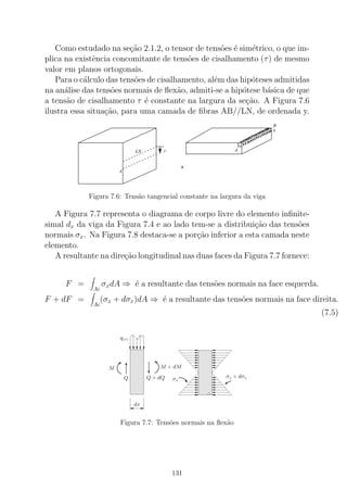 Como estudado na se¸c˜ao 2.1.2, o tensor de tens˜oes ´e sim´etrico, o que im-
plica na existˆencia concomitante de tens˜oes de cisalhamento (τ) de mesmo
valor em planos ortogonais.
Para o c´alculo das tens˜oes de cisalhamento, al´em das hip´oteses admitidas
na an´alise das tens˜oes normais de ﬂex˜ao, admiti-se a hip´otese b´asica de que
a tens˜ao de cisalhamento τ ´e constante na largura da se¸c˜ao. A Figura 7.6
ilustra essa situa¸c˜ao, para uma camada de ﬁbras AB//LN, de ordenada y.
000
000
000
111
111
111
A
LN y A
B
τ
Figura 7.6: Tens˜ao tangencial constante na largura da viga
A Figura 7.7 representa o diagrama de corpo livre do elemento inﬁnite-
simal dx da viga da Figura 7.4 e ao lado tem-se a distribui¸c˜ao das tens˜oes
normais σx. Na Figura 7.8 destaca-se a por¸c˜ao inferior a esta camada neste
elemento.
A resultante na dire¸c˜ao longitudinal nas duas faces da Figura 7.7 fornece:
F =
Ai
σxdA ⇒ ´e a resultante das tens˜oes normais na face esquerda.
F + dF =
Ai
(σx + dσx)dA ⇒ ´e a resultante das tens˜oes normais na face direita.
(7.5)
Figura 7.7: Tens˜oes normais na ﬂex˜ao
131
 