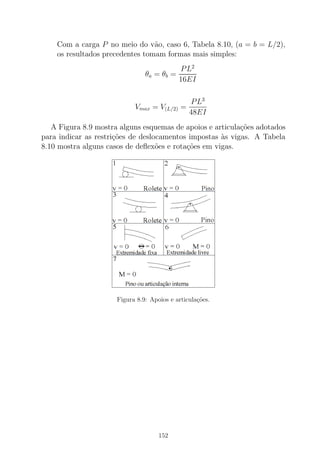 Com a carga P no meio do v˜ao, caso 6, Tabela 8.10, (a = b = L/2),
os resultados precedentes tomam formas mais simples:
θa = θb =
PL2
16EI
Vmax = V(L/2) =
PL3
48EI
A Figura 8.9 mostra alguns esquemas de apoios e articula¸c˜oes adotados
para indicar as restri¸c˜oes de deslocamentos impostas `as vigas. A Tabela
8.10 mostra alguns casos de deﬂex˜oes e rota¸c˜oes em vigas.
Figura 8.9: Apoios e articula¸c˜oes.
152
 
