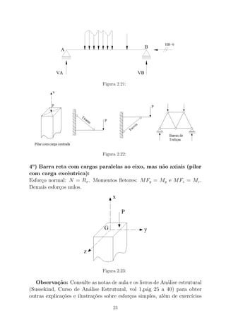 Figura 2.21:
Figura 2.22:
4o
) Barra reta com cargas paralelas ao eixo, mas n˜ao axiais (pilar
com carga excˆentrica):
Esfor¸co normal: N = Rx. Momentos ﬂetores: MFy = My e MFz = Mz.
Demais esfor¸cos nulos.
Figura 2.23:
Observa¸c˜ao: Consulte as notas de aula e os livros de An´alise estrutural
(Sussekind, Curso de An´alise Estrutural, vol 1,p´ag 25 a 40) para obter
outras explica¸c˜oes e ilustra¸c˜oes sobre esfor¸cos simples, al´em de exerc´ıcios
23
 