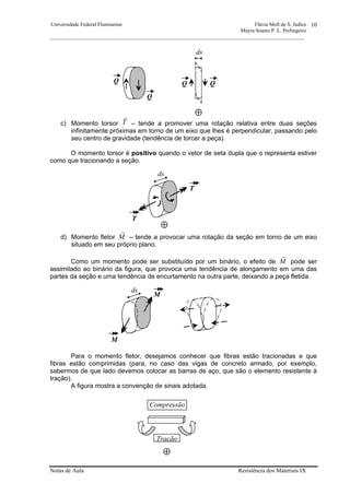 Universidade Federal Fluminense Flávia Moll de S. Judice
Mayra Soares P. L. Perlingeiro
________________________________________________________________________________________________
Notas de Aula Resistência dos Materiais IX
10
c) Momento torsor T
r
– tende a promover uma rotação relativa entre duas seções
infinitamente próximas em torno de um eixo que lhes é perpendicular, passando pelo
seu centro de gravidade (tendência de torcer a peça).
O momento torsor é positivo quando o vetor de seta dupla que o representa estiver
como que tracionando a seção.
d) Momento fletor M
r
– tende a provocar uma rotação da seção em torno de um eixo
situado em seu próprio plano.
Como um momento pode ser substituído por um binário, o efeito de M
r
pode ser
assimilado ao binário da figura, que provoca uma tendência de alongamento em uma das
partes da seção e uma tendência de encurtamento na outra parte, deixando a peça fletida.
Para o momento fletor, desejamos conhecer que fibras estão tracionadas e que
fibras estão comprimidas (para, no caso das vigas de concreto armado, por exemplo,
sabermos de que lado devemos colocar as barras de aço, que são o elemento resistente à
tração).
A figura mostra a convenção de sinais adotada.
T
ds
⊕
T
M
ds
M
Tração
Compressão
⊕
Q
Q
QQ
ds
⊕
 