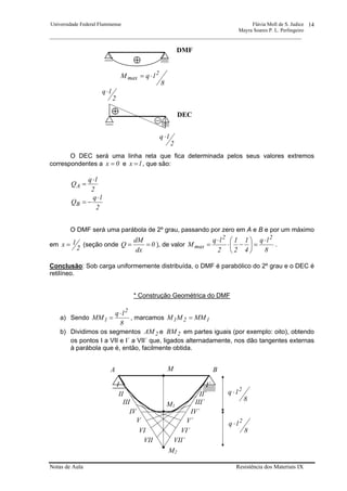 Universidade Federal Fluminense Flávia Moll de S. Judice
Mayra Soares P. L. Perlingeiro
________________________________________________________________________________________________
Notas de Aula Resistência dos Materiais IX
14
O DEC será uma linha reta que fica determinada pelos seus valores extremos
correspondentes a 0x = e lx = , que são:
2
lq
QA
⋅
=
2
lq
QB
⋅
−=
O DMF será uma parábola de 2º grau, passando por zero em A e B e por um máximo
em
2
lx = (seção onde 0
dx
dM
Q == ), de valor
8
lq
4
1
2
1
2
lq
M
22
max
⋅
=⎟
⎠
⎞
⎜
⎝
⎛
−⋅
⋅
= .
Conclusão: Sob carga uniformemente distribuída, o DMF é parabólico do 2º grau e o DEC é
retilíneo.
* Construção Geométrica do DMF
a) Sendo
8
lq
MM
2
1
⋅
= , marcamos 121 MMMM =
b) Dividimos os segmentos 2AM e 2BM em partes iguais (por exemplo: oito), obtendo
os pontos I a VII e I´ a VII´ que, ligados alternadamente, nos dão tangentes externas
à parábola que é, então, facilmente obtida.
2
lq ⋅
⊕ DEC
8
lqM 2
max ⋅=
DMF
2
lq⋅
⊕
VII´
VI´
V´
IV´
III´
II´
I´
VII
VI
V
IV
III
II
I
BA
M1
M2
M
8
lq 2
⋅
8
lq 2
⋅
 