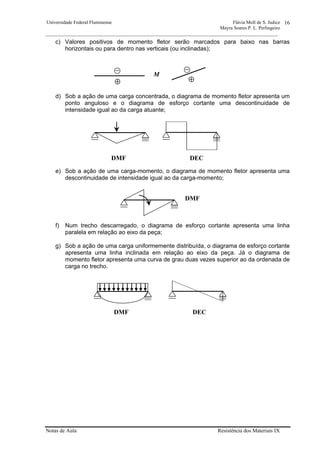 Universidade Federal Fluminense Flávia Moll de S. Judice
Mayra Soares P. L. Perlingeiro
________________________________________________________________________________________________
Notas de Aula Resistência dos Materiais IX
16
c) Valores positivos de momento fletor serão marcados para baixo nas barras
horizontais ou para dentro nas verticais (ou inclinadas);
d) Sob a ação de uma carga concentrada, o diagrama de momento fletor apresenta um
ponto anguloso e o diagrama de esforço cortante uma descontinuidade de
intensidade igual ao da carga atuante;
e) Sob a ação de uma carga-momento, o diagrama de momento fletor apresenta uma
descontinuidade de intensidade igual ao da carga-momento;
f) Num trecho descarregado, o diagrama de esforço cortante apresenta uma linha
paralela em relação ao eixo da peça;
g) Sob a ação de uma carga uniformemente distribuída, o diagrama de esforço cortante
apresenta uma linha inclinada em relação ao eixo da peça. Já o diagrama de
momento fletor apresenta uma curva de grau duas vezes superior ao da ordenada de
carga no trecho.
⊕ ⊕
M
DECDMF
DMF
DECDMF
 