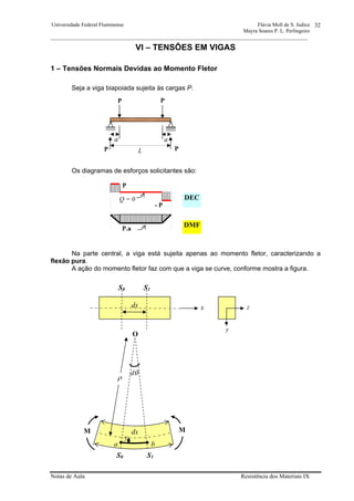 Universidade Federal Fluminense Flávia Moll de S. Judice
Mayra Soares P. L. Perlingeiro
________________________________________________________________________________________________
Notas de Aula Resistência dos Materiais IX
32
VI – TENSÕES EM VIGAS
1 – Tensões Normais Devidas ao Momento Fletor
Seja a viga biapoiada sujeita às cargas P.
Os diagramas de esforços solicitantes são:
Na parte central, a viga está sujeita apenas ao momento fletor, caracterizando a
flexão pura.
A ação do momento fletor faz com que a viga se curve, conforme mostra a figura.
a
L
P P
a
P P
- P
DEC
P.a
DMF
P
Q = 0
ρ
dx
dθ
MM
a b
S0 S1
y
O
S0 S1
dx x z
y
 