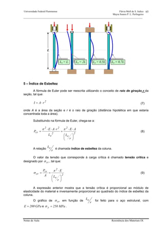 Universidade Federal Fluminense Flávia Moll de S. Judice
Mayra Soares P. L. Perlingeiro
________________________________________________________________________________________________
Notas de Aula Resistência dos Materiais IX
65
5 – Índice de Esbeltez
A fórmula de Euler pode ser reescrita utilizando o conceito de raio de giração r da
seção, tal que:
2
rAI ⋅= (7)
onde A é a área da seção e r é o raio de giração (distância hipotética em que estaria
concentrada toda a área).
Substituindo na fórmula de Euler, chega-se a:
2
e
2
2
e
22
cr
r
L
AE
L
rAE
P
⎟
⎠
⎞
⎜
⎝
⎛
⋅⋅
=
⋅⋅⋅
=
ππ
(8)
A relação
r
Le é chamada índice de esbeltez da coluna.
O valor da tensão que corresponde à carga crítica é chamado tensão crítica e
designado por crσ , tal que:
2
e
2
cr
cr
r
L
E
A
P
⎟
⎠
⎞
⎜
⎝
⎛
⋅
==
π
σ (9)
A expressão anterior mostra que a tensão crítica é proporcional ao módulo de
elasticidade do material e inversamente proporcional ao quadrado do índice de esbeltez da
coluna.
O gráfico de crσ em função de
r
Le foi feito para o aço estrutural, com
GPa200E = e MPa250y =σ .
L
Le = L Le = 2L Le = 0,5L Le = 0,7L
 