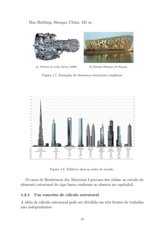 Mao Building, Shangai, China, 421 m.
(a) Turbina do avi˜ao Airbus A380) (b) Est´adio Ol´ımpico de Pequim
Figura 1.7: Exemplos de elementos estruturais complexos
Figura 1.8: Edif´ıcios altos ao redor do mundo.
O curso de Resistˆencia dos Materiais I procura dar ˆenfase ao estudo do
elemento estrutural do tipo barra conforme se observa no cap´ıtulo3.
1.2.1 Um conceito de c´alculo estrutural
A id´eia de c´alculo estrutural pode ser dividida em trˆes frentes de trabalho
n˜ao independentes:
10
 