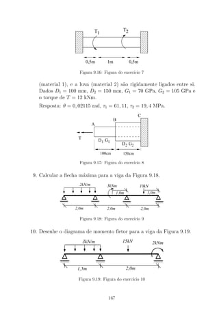 2T
1T
00
00
00
00
00
00
00
11
11
11
11
11
11
11
000
000
000
000
000
000
000
111
111
111
111
111
111
111
0,5m0,5m 1m
Figura 9.16: Figura do exerc´ıcio 7
(material 1), e a luva (material 2) s˜ao rigidamente ligados entre si.
Dados D1 = 100 mm, D2 = 150 mm, G1 = 70 GPa, G2 = 105 GPa e
o torque de T = 12 kNm.
Resposta: θ = 0, 02115 rad, τ1 = 61, 11, τ2 = 19, 4 MPa.
D G1 1
D G2 2 000000000
000000000000000
111111111
111111111111111
T
C
100cm 150cm
A
B
Figura 9.17: Figura do exerc´ıcio 8
9. Calcular a ﬂecha m´axima para a viga da Figura 9.18.
000000000011111111110000000011111111
000000000000
111111111111
0000000011111111
2,0m 2,0m
10kN2kN/m
2,0m
1,0m
3kNm
1,0m
Figura 9.18: Figura do exerc´ıcio 9
10. Desenhe o diagrama de momento ﬂetor para a viga da Figura 9.19.
000000000000
111111111111
000000000000000
111111111111111
000000000000
111111111111
1,5m 2,0m
15kN3kN/m 2kNm
Figura 9.19: Figura do exerc´ıcio 10
167
 