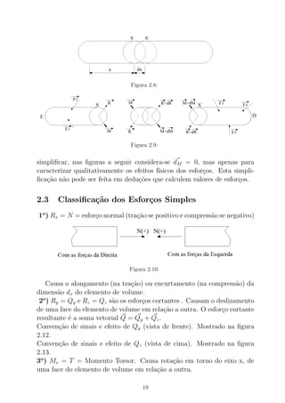 Figura 2.8:
Figura 2.9:
simpliﬁcar, nas ﬁguras a seguir considera-se dM = 0, mas apenas para
caracterizar qualitativamente os efeitos f´ısicos dos esfor¸cos. Esta simpli-
ﬁca¸c˜ao n˜ao pode ser feita em dedu¸c˜oes que calculem valores de esfor¸cos.
2.3 Classiﬁca¸c˜ao dos Esfor¸cos Simples
1o
) Rx = N = esfor¸co normal (tra¸c˜ao se positivo e compress˜ao se negativo)
Figura 2.10:
Causa o alongamento (na tra¸c˜ao) ou encurtamento (na compress˜ao) da
dimens˜ao dx do elemento de volume.
2o
) Ry = Qy e Rz = Qz s˜ao os esfor¸cos cortantes . Causam o deslizamento
de uma face do elemento de volume em rela¸c˜ao a outra. O esfor¸co cortante
resultante ´e a soma vetorial Q = Qy + Qz.
Conven¸c˜ao de sinais e efeito de Qy (vista de frente). Mostrado na ﬁgura
2.12.
Conven¸c˜ao de sinais e efeito de Qz (vista de cima). Mostrado na ﬁgura
2.13.
3o
) Mx = T = Momento Torsor. Causa rota¸c˜ao em torno do eixo x, de
uma face do elemento de volume em rela¸c˜ao a outra.
19
 