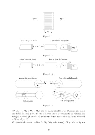 Figura 2.11:
Figura 2.12:
Figura 2.13:
Figura 2.14:
4o
) My = MFy e Mz = MFz s˜ao os momentos ﬂetores. Causam a rota¸c˜ao
em torno do eixo y ou do eixo z de uma face do elemento de volume em
rela¸c˜ao a outra (Flex˜ao). O momento ﬂetor resultante ´e a soma vetorial
MF = My + Mz.
Conven¸c˜ao de sinais e efeito de Mz (Vista de frente). Mostrado na ﬁgura
20
 