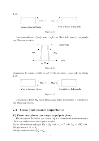 2.15.
Figura 2.15:
O momento ﬂetor Mz(+) causa tra¸c˜ao nas ﬁbras inferiores e compress˜ao
nas ﬁbras superiores.
Figura 2.16:
Conven¸c˜ao de sinais e efeito de My (vista de cima). Mostrado na ﬁgura
2.17.
Figura 2.17:
O momento ﬂetor My causa tra¸c˜ao nas ﬁbras posteriores e compress˜ao
nas ﬁbras anteriores.
2.4 Casos Particulares Importantes
1o
) Estruturas planas com carga no pr´oprio plano:
S˜ao estruturas formadas por barras cujos eixos est˜ao situados no mesmo
plano xy, assim como as cargas e rea¸c˜oes.
Ent˜ao, s˜ao nulos os esfor¸cos RZ = RQ = 0, Mx = T = 0, My = MFy = 0.
Esfor¸co normal N = Rx.
Esfor¸co cortante(´unico) Q = Qy.
21
 