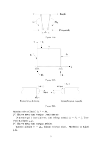 Figura 2.18:
Figura 2.19:
Figura 2.20:
Momento ﬂetor(´unico) MF = Mz.
2o
) Barra reta com cargas transversais:
O mesmo que o caso anterior, com esfor¸co normal N = Rx = 0. Mos-
trado na ﬁgura 2.21.
3o
) Barra reta com cargas axiais:
Esfor¸co normal N = Rx, demais esfor¸cos nulos. Mostrado na ﬁgura
2.22.
22
 