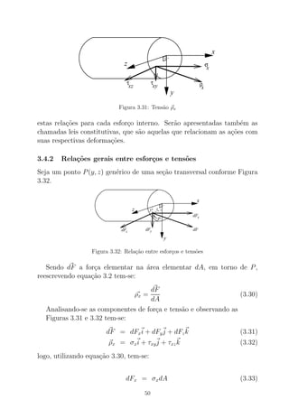 x
ρ
x
σ
xy
τ
xz
τ
..
x
y
z
Figura 3.31: Tens˜ao ρx
estas rela¸c˜oes para cada esfor¸co interno. Ser˜ao apresentadas tamb´em as
chamadas leis constitutivas, que s˜ao aquelas que relacionam as a¸c˜oes com
suas respectivas deforma¸c˜oes.
3.4.2 Rela¸c˜oes gerais entre esfor¸cos e tens˜oes
Seja um ponto P(y, z) gen´erico de uma se¸c˜ao transversal conforme Figura
3.32.
dFx
dFydFz
..
x
y
z
dF
y z
P
Figura 3.32: Rela¸c˜ao entre esfor¸cos e tens˜oes
Sendo dF a for¸ca elementar na ´area elementar dA, em torno de P,
reescrevendo equa¸c˜ao 3.2 tem-se:
ρx =
dF
dA
(3.30)
Analisando-se as componentes de for¸ca e tens˜ao e observando as
Figuras 3.31 e 3.32 tem-se:
dF = dFxi + dFyj + dFzk (3.31)
ρx = σxi + τxyj + τxzk (3.32)
logo, utilizando equa¸c˜ao 3.30, tem-se:
dFx = σxdA (3.33)
50
 