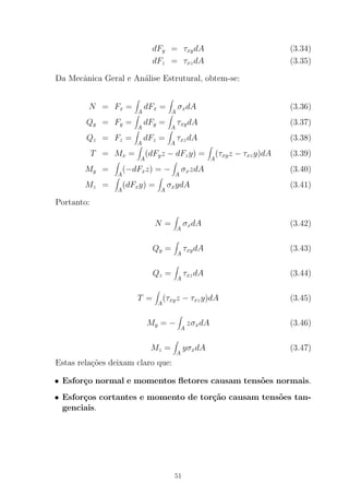 dFy = τxydA (3.34)
dFz = τxzdA (3.35)
Da Mecˆanica Geral e An´alise Estrutural, obtem-se:
N = Fx =
A
dFx =
A
σxdA (3.36)
Qy = Fy =
A
dFy =
A
τxydA (3.37)
Qz = Fz =
A
dFz =
A
τxzdA (3.38)
T = Mx =
A
(dFyz − dFzy) =
A
(τxyz − τxzy)dA (3.39)
My =
A
(−dFxz) = −
A
σxzdA (3.40)
Mz =
A
(dFxy) =
A
σxydA (3.41)
Portanto:
N =
A
σxdA (3.42)
Qy =
A
τxydA (3.43)
Qz =
A
τxzdA (3.44)
T =
A
(τxyz − τxzy)dA (3.45)
My = −
A
zσxdA (3.46)
Mz =
A
yσxdA (3.47)
Estas rela¸c˜oes deixam claro que:
• Esfor¸co normal e momentos ﬂetores causam tens˜oes normais.
• Esfor¸cos cortantes e momento de tor¸c˜ao causam tens˜oes tan-
genciais.
51
 