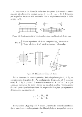 - Uma camada de ﬁbras situadas em um plano horizontal na conﬁ-
gura¸c˜ao inicial mant´em o comprimento L ( ǫx = 0 → σx = 0). ´E designada
por superf´ıcie neutra e sua interse¸c˜ao com a se¸c˜ao transversal ´e a linha
neutra (LN).
L
A B
A B
comp < L
comp > L
M M
Figura 6.6: Conﬁgura¸c˜oes inicial e deformada de uma viga biapoia sob ﬂex˜ao pura.
M > 0



Fibras superiores `a LN s˜ao comprimidas / encurtadas
Fibras inferiores `a LN s˜ao tracionadas / alongadas
Figura 6.7: Elemento de volume sob ﬂex˜ao
Seja o elemento de volume gen´erico, limitado pelas se¸c˜oes Se e Sd, de
comprimento elementar dx. Na conﬁgura¸c˜ao deformada, dθ ´e o ˆangulo
entre Se e Sd, o ponto O ´e o centro de curvatura e OM = ON = ρ ´e
o raio de curvatura da linha el´astica na superf´ıcie neutra. Considerando
ds ≃ dx para vigas horizontais ou de pequena inclina¸c˜ao e para pequenas
deforma¸c˜oes. A curvatura ´e:
κ =
1
ρ
=
dθ
ds
≃
dθ
dx
Uma paralela a Se pelo ponto N mostra (sombreado) o encurtamento das
ﬁbras superiores e o alongamento das ﬁbras inferiores `a superf´ıcie neutra.
94
 