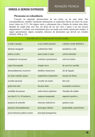 Pleonasmo ou redundância
Consiste na repetição desnecessária de um termo ou de uma ideia. Nas
correspondências, também constituem pleonasmos as expressões óbvias de início do texto,
como vimos em 2.2.3. Em alguns casos, o pleonasmo tem a função de realçar uma ideia.
Quando for usado para esse fim, ele deixa de ser um vício e passa a ser um recurso
argumentativo. Contudo, esse instrumento deve ser usado com muita cautela pelo redator. A
seguir apresentamos alguns exemplos clássicos de pleonasmo que devem ser evitados
(GOLD, 1999, p. 23):
EXEMPLOS CLÁSSICOS DE PLEONASMO
a razão é porque a seu critério pessoal a última versão definitiva
abertura inaugural acabamento final amanhecer o dia
ambos os dois anexo junto à carta certeza absoluta
comparecer em pessoa continua a permanecer conviver juntos
cópia fotocopiada criação nova de sua livre escolha
demasiadamente excessivo detalhes minuciosos elo de ligação
em duas metades iguais empréstimo temporário encarar de frente
escolha opcional exceder em muito fato real
gritar bem alto há anos atrás monopólio exclusivo
multidão de pessoas todos foram unânimes Vereador da cidade
nos dias 8, 9 e 10 inclusive surpresa inesperada superávit positivo
preparar de antemão sintomas indicativos quantia exata
planejar antecipadamente prosseguir adiante propriedade característica
possivelmente poderá ocorrer principal protagonista
ERROS A SEREM EVITADOS
REDAÇÃO TÉCNICA
18
 